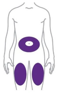 腹部と太ももの注射位置を示すリリー公式図